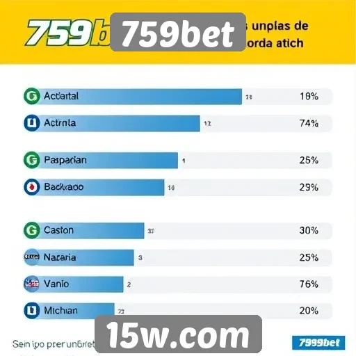 Estatísticas de usuários ativos na 759bet